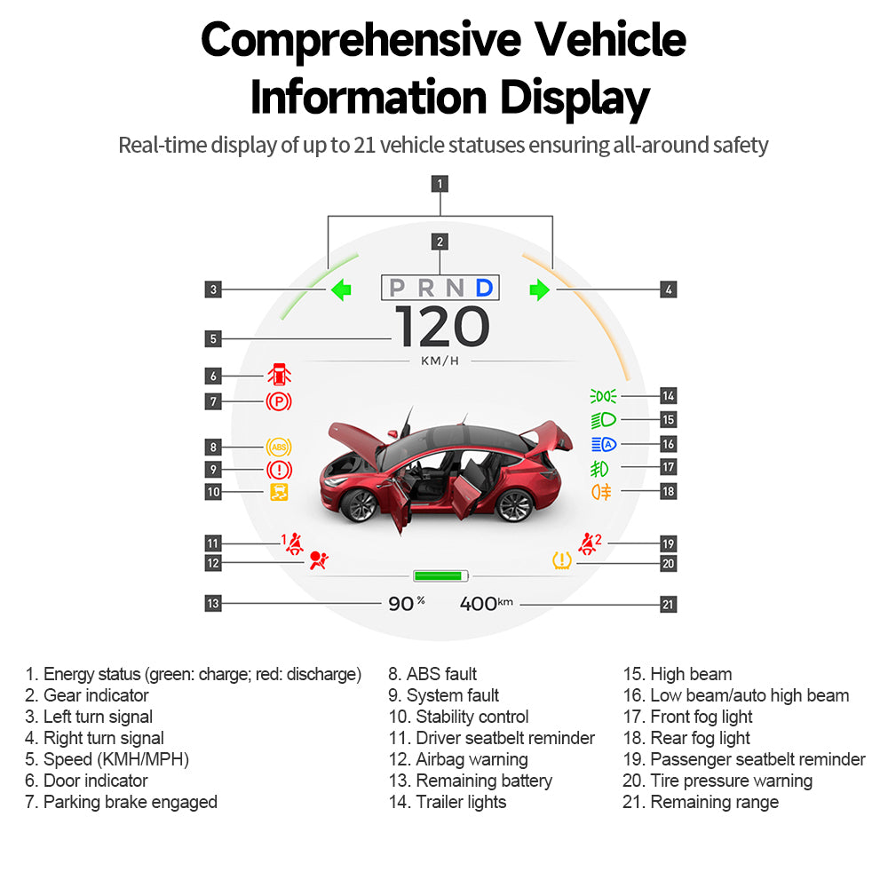 Tesbot Nova Smart Dashboard